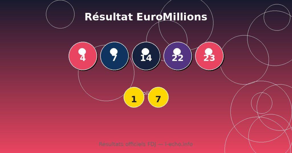 Résultat EuroMillions du 12 juin 2026