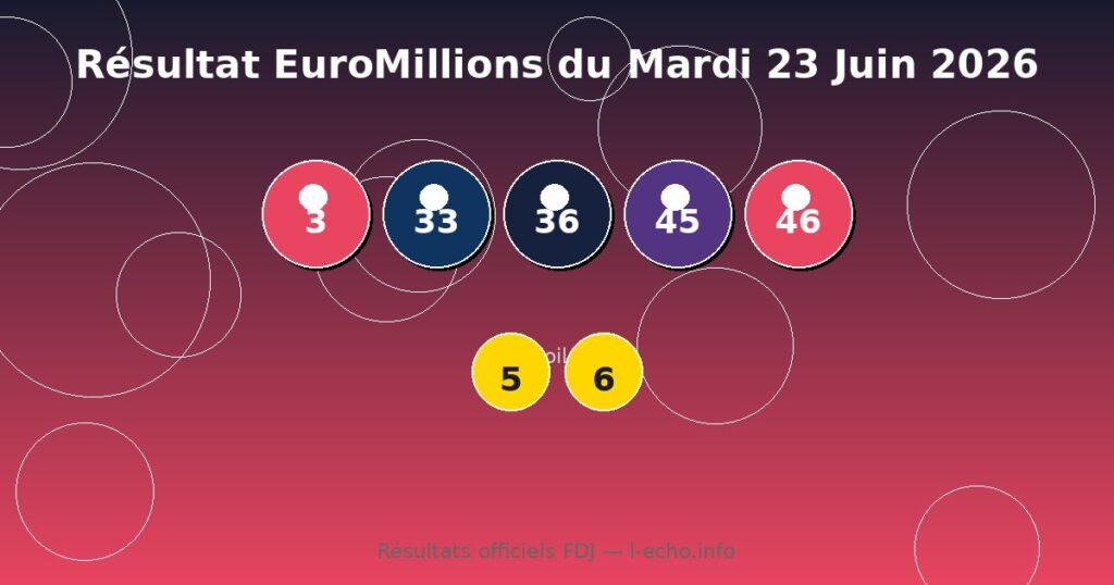 Résultat EuroMillions du Mardi 23 Juin 2026 – Numéros, Étoiles et Rapports