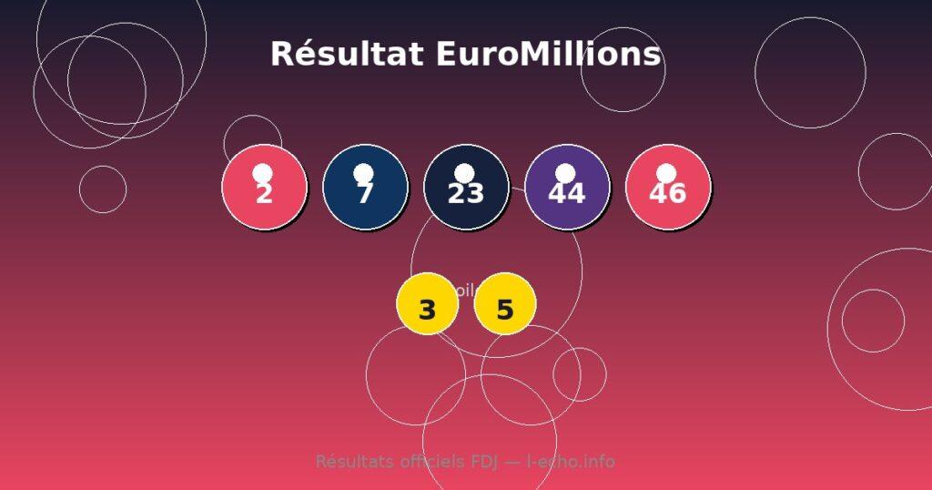Résultat EuroMillions du Mardi 9 Juin 2026 – Numéros, Étoiles et Rapports