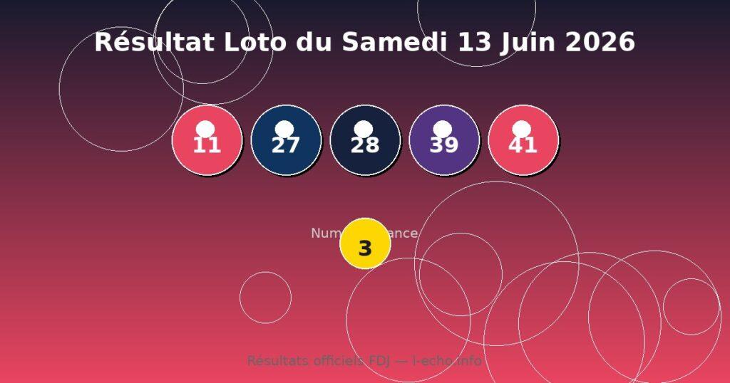 Résultat Loto du Samedi 13 Juin 2026 – Numéros Gagnants et Rapports FDJ