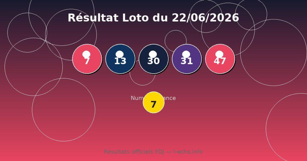 Résultat Loto du Lundi 22 Juin 2026 – Numéros Gagnants et Rapports FDJ
