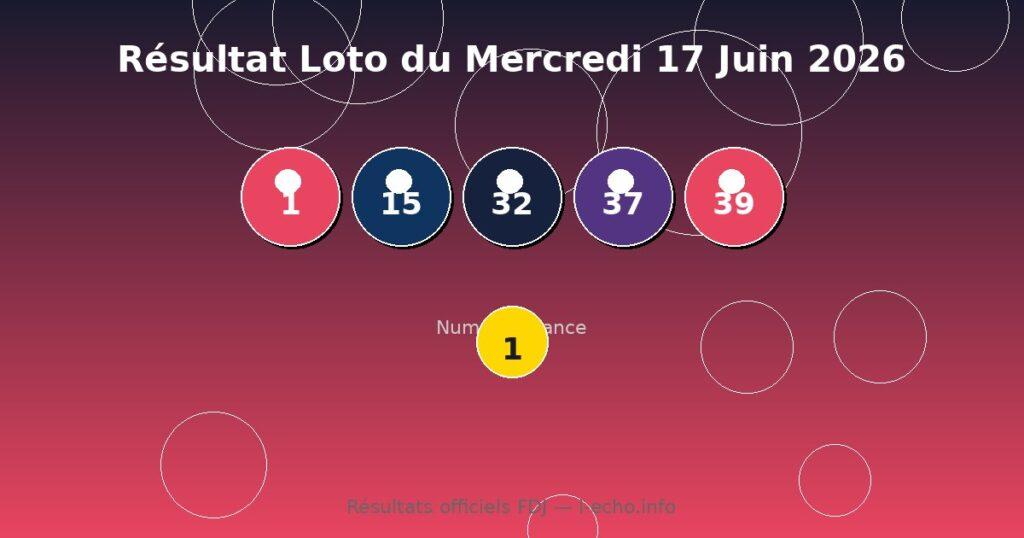 Résultat Loto du Mercredi 17 Juin 2026 – Numéros et Rapports FDJ