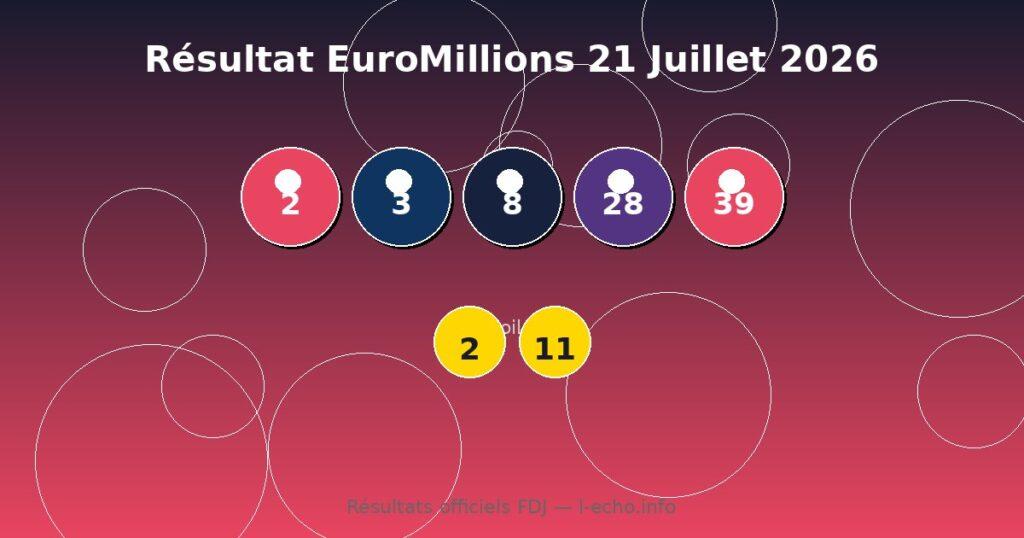 Résultat EuroMillions du Mardi 21 Juillet 2026 – Numéros, Étoiles et Rapports