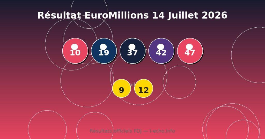 Résultat EuroMillions du Mardi 14 juillet 2026 – Numéros, Étoiles et Rapports