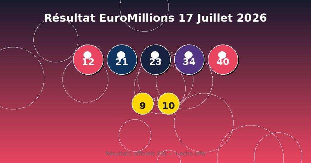 Résultat EuroMillions du Vendredi 17 Juillet 2026 – Numéros, Étoiles et Rapports