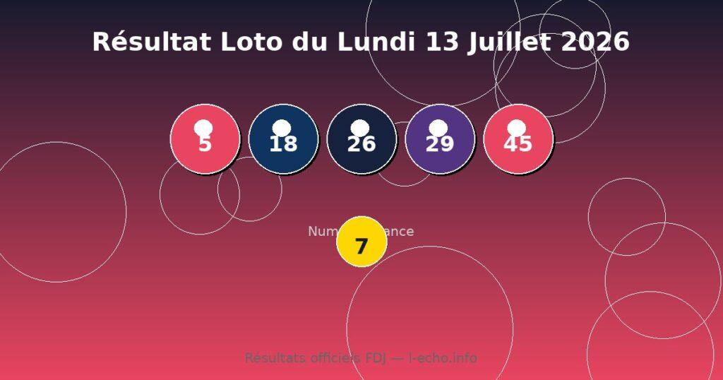 Résultat Loto du Lundi 13 Juillet 2026 – Numéros Gagnants et Rapports FDJ