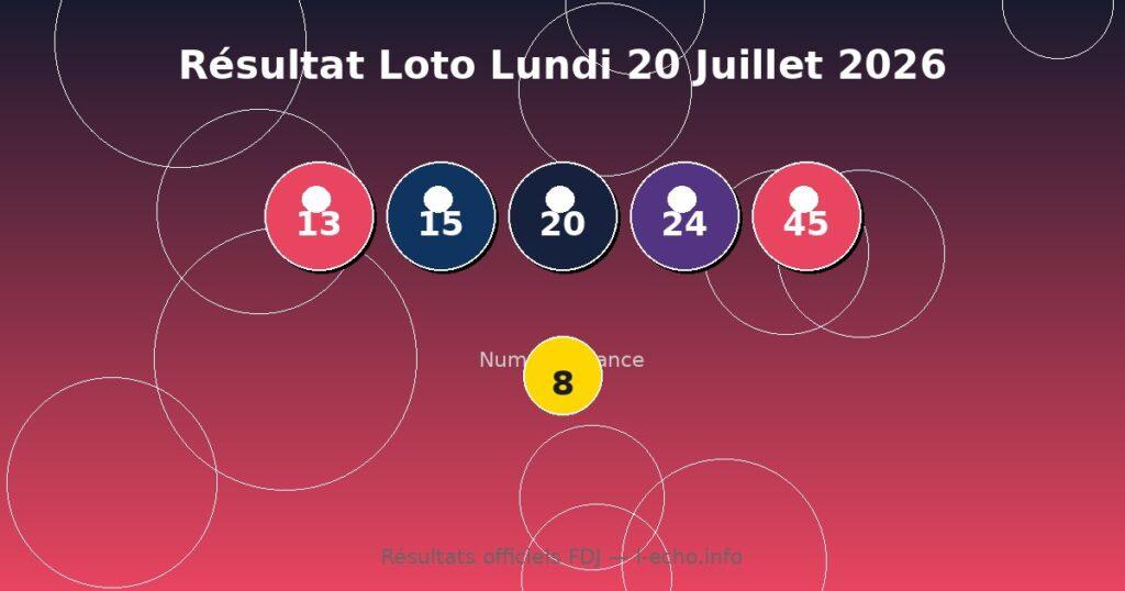 Résultat Loto du Lundi 20 Juillet 2026 – Numéros Gagnants et Rapports FDJ
