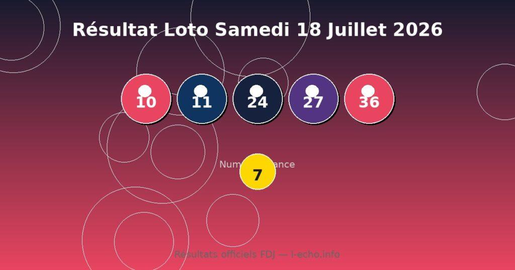 Résultat Loto Samedi 18 Juillet 2026 – Numéros et Rapports