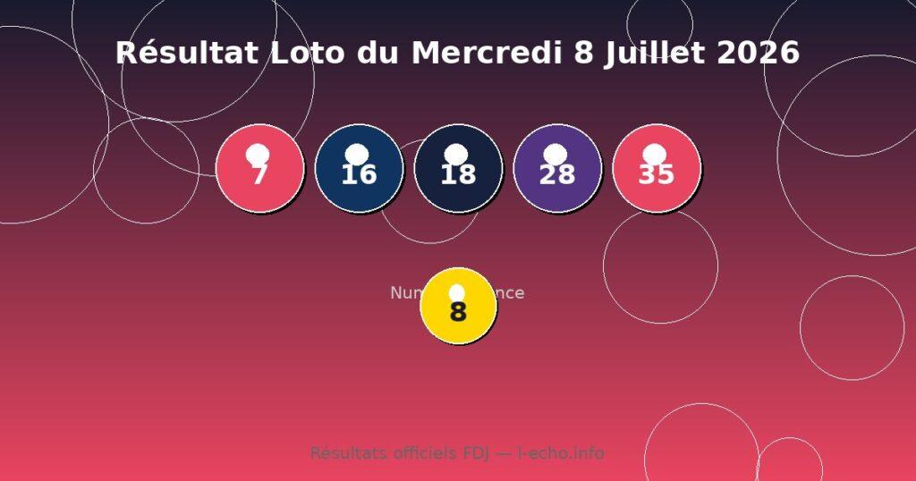 Résultat Loto du Mercredi 8 Juillet 2026