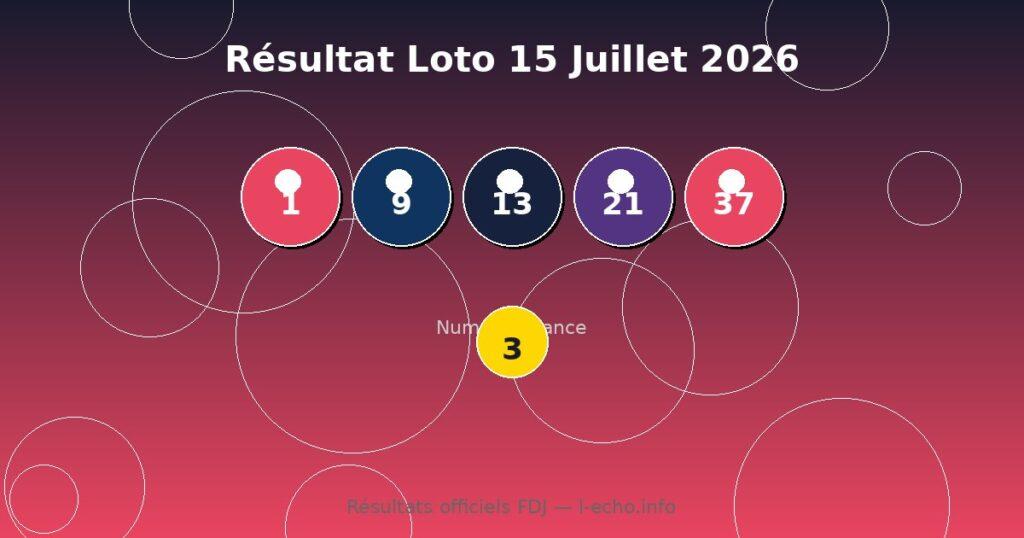 Résultat Loto du Mercredi 15 Juillet 2026 – Numéros Gagnants et Rapports FDJ